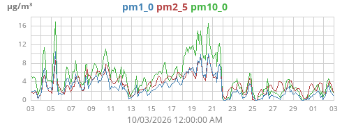 monthpm