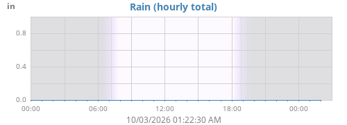 dayrain