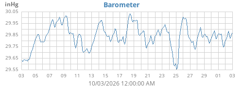 monthbarometer